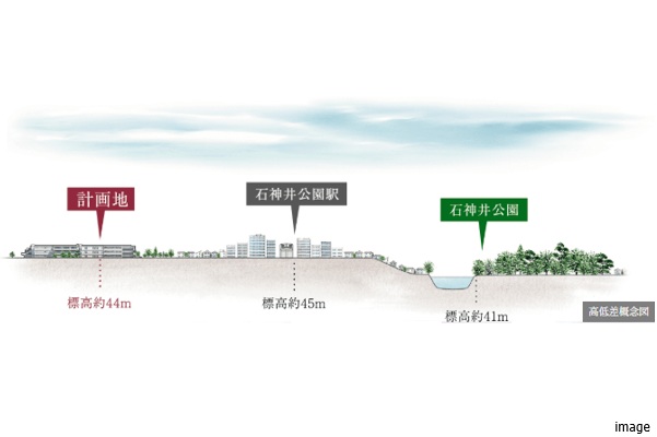 高低差概念図｜ザ・パークハウス石神井公園テラス
