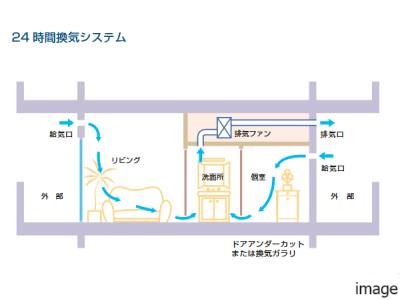 24時間換気システム｜ザ・パークハウス石神井公園テラス