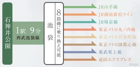 路線概念図｜ザ・パークハウス石神井公園テラス
