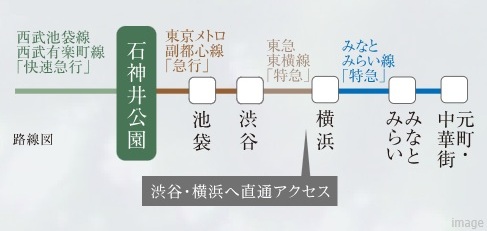 路線概念図｜ザ・パークハウス石神井公園テラス