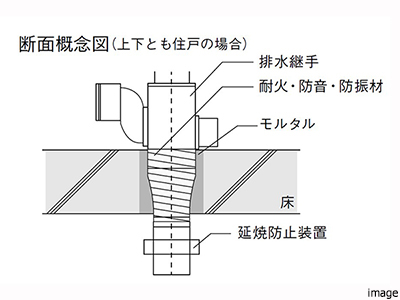 配管貫通部の延焼防止対策｜ザ・パークハウス石神井公園テラス