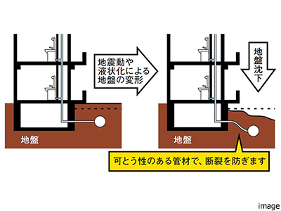 給水管とガス管の対策｜ザ・パークハウス石神井公園テラス