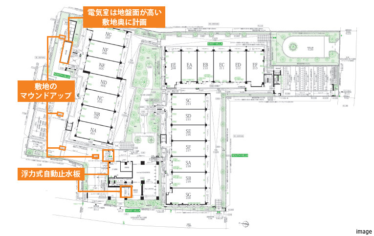 都市型水害対策｜ザ・パークハウス石神井公園テラス