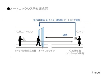 オートロックシステム｜ザ・パークハウス石神井公園テラス