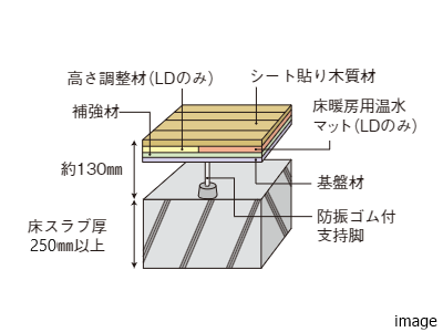 専有部内の居室の床構造｜ザ・パークハウス石神井公園テラス