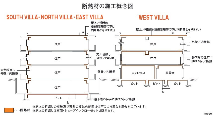断熱材の施工概念図｜ザ・パークハウス石神井公園テラス