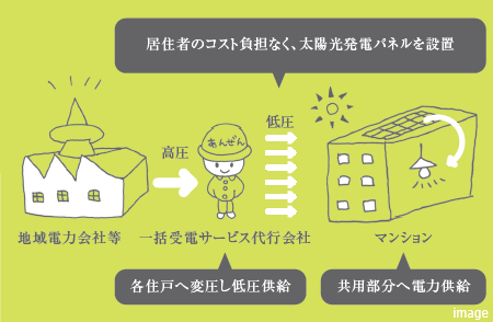 ソレッコ概念図｜ザ・パークハウス石神井公園テラス